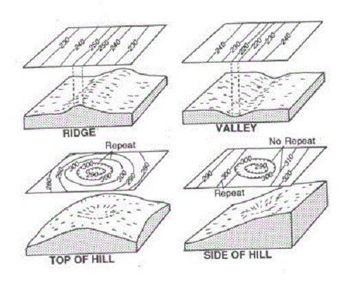 نمونه ای ازخطوط منحنی میزان عوارض