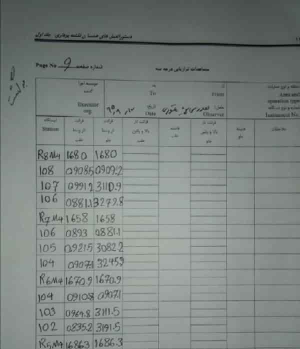 نمونه ای از برگ های ترازیابی  نر نقشه برداری نمای ساختمان