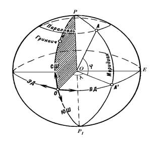 تبدیل مختصات جغرافیایی به utm