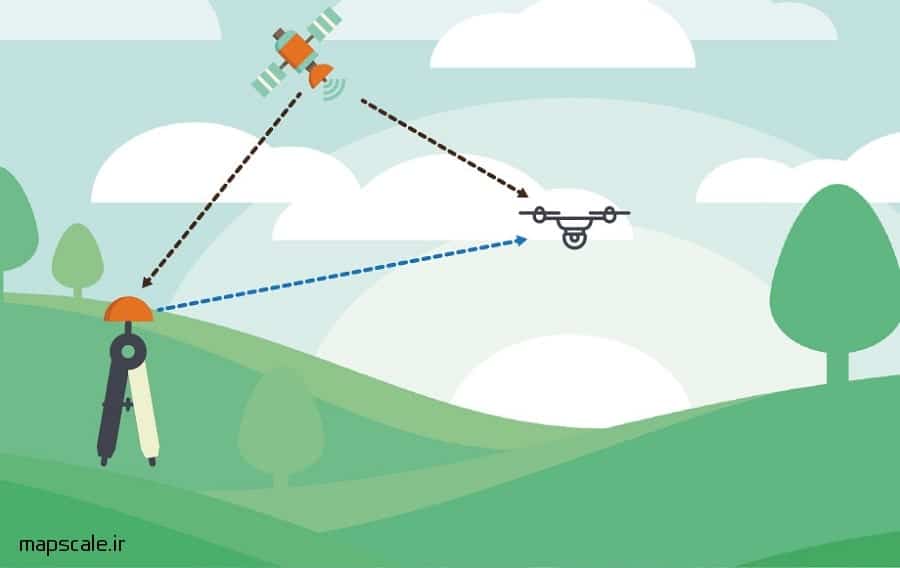 ماژول PPK و RTK