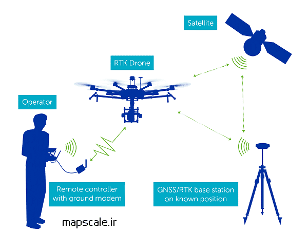 ماژول RTK در پپهپاد نقشه برداری