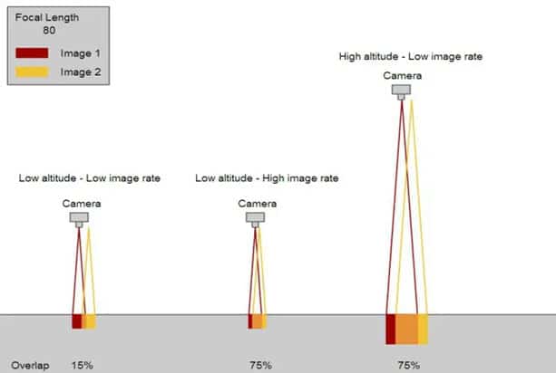 فرمول محاسبه GSD