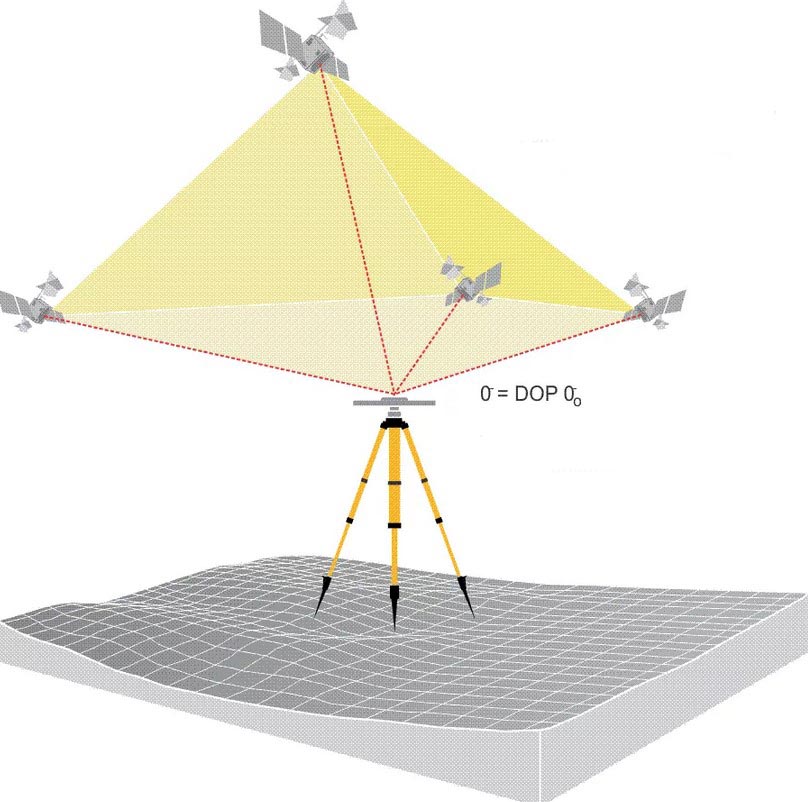 دقت نقشه یو تی ام