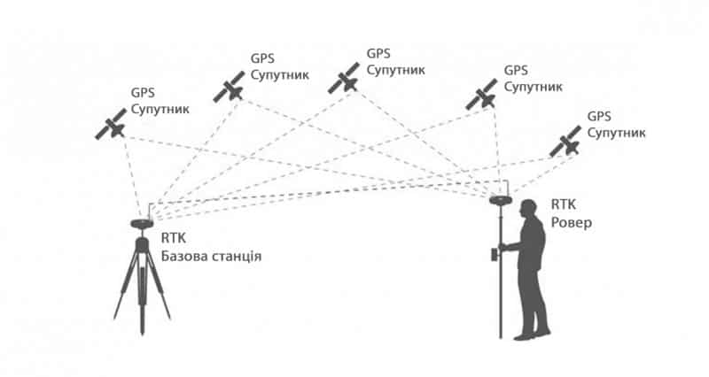 چگونگی تهیه نقشه یو تی ام